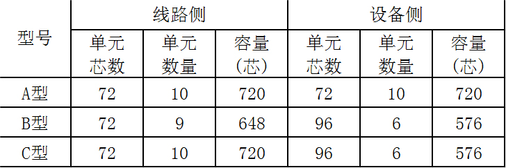 機(jī)架容量表