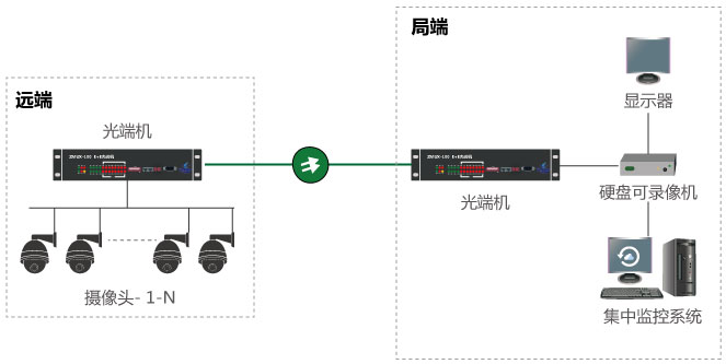 什么是視頻光端機，如何使用？