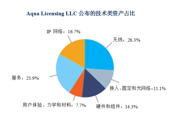 諾基亞打包出售6000多項4G、5G、SDN和VR相關(guān)專利