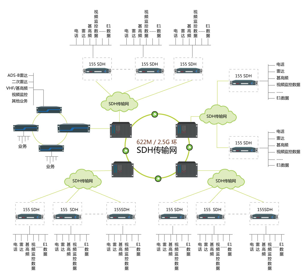 新一代多業(yè)務(wù)接入傳輸平臺組網(wǎng)圖.jpg