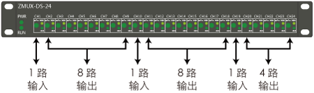 ZMUX-DS-24雷達數(shù)據(jù)分路器說明3